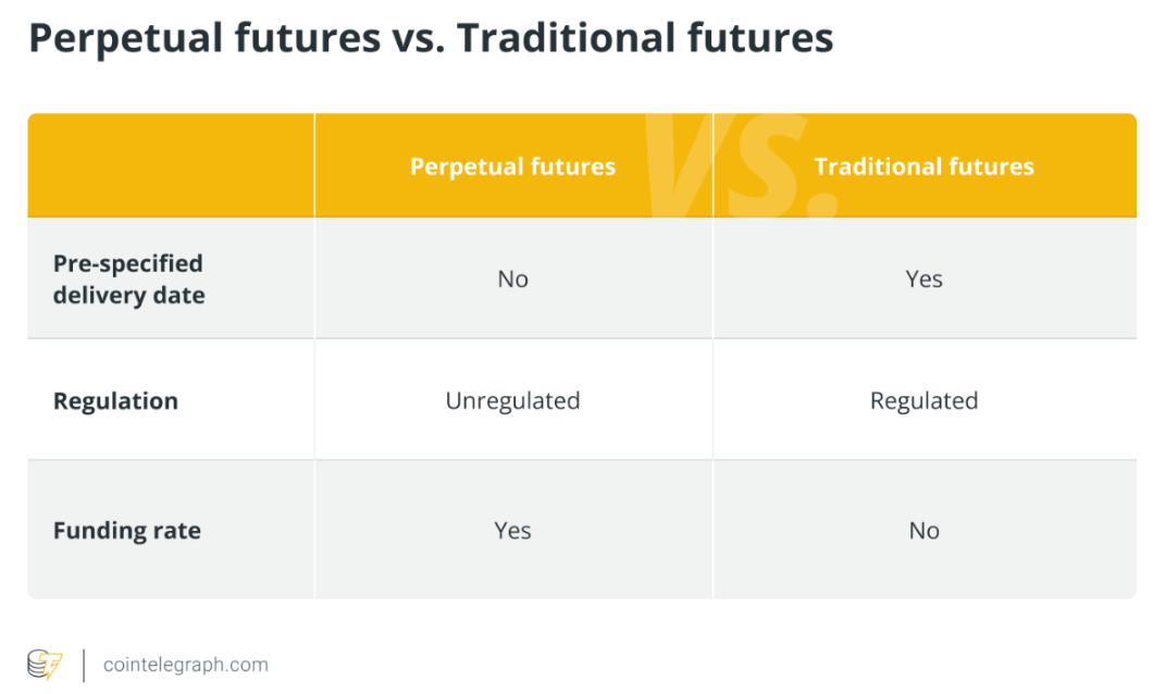 Sàn giao dịch lớn nhất Singapore niêm yết hợp đồng tương lai Bitcoin vào nửa cuối năm 2025
