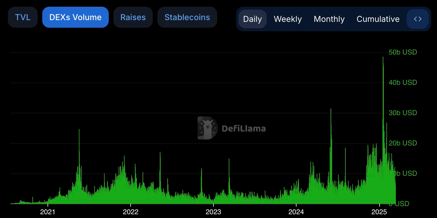 Liệu đợt Bull Run tiền điện tử đã kết thúc chưa?