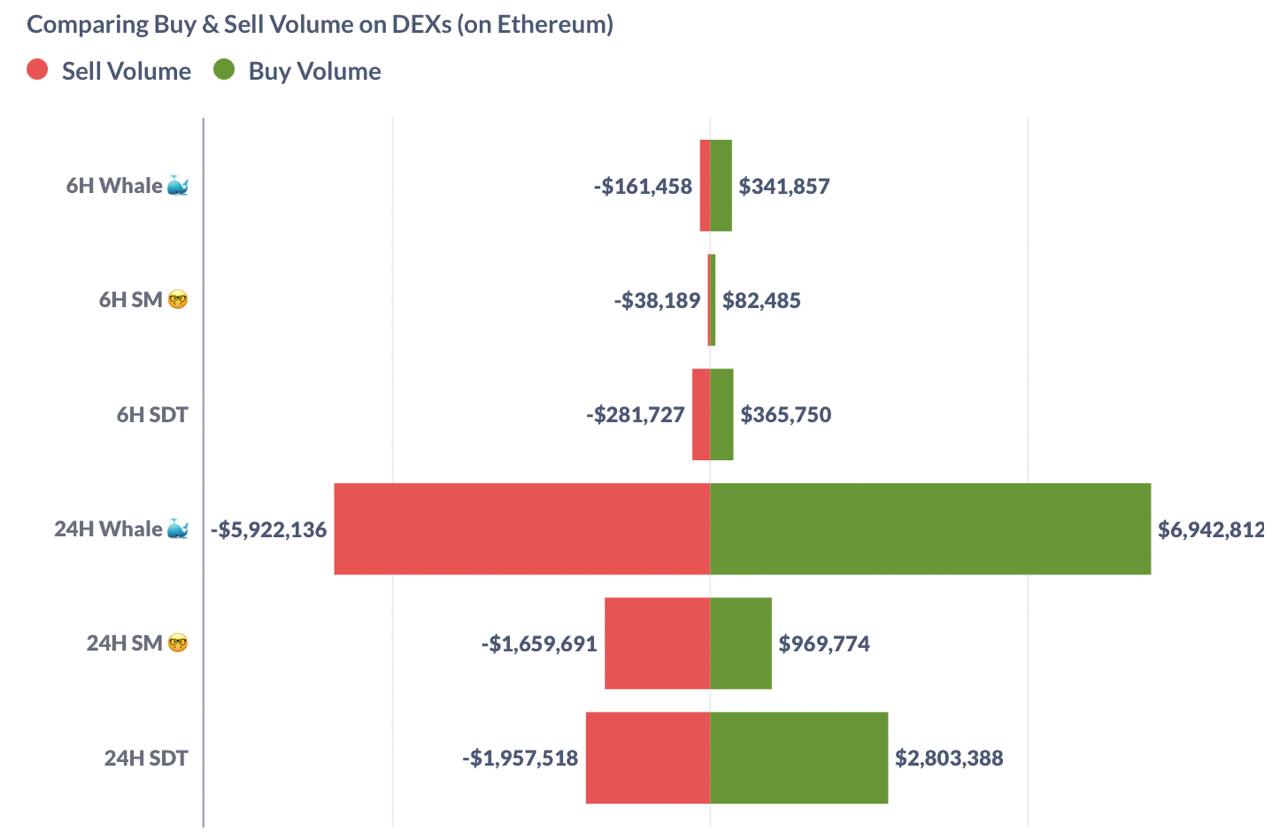 Tâm lý nhà đầu tư Ethereum bị chia rẽ