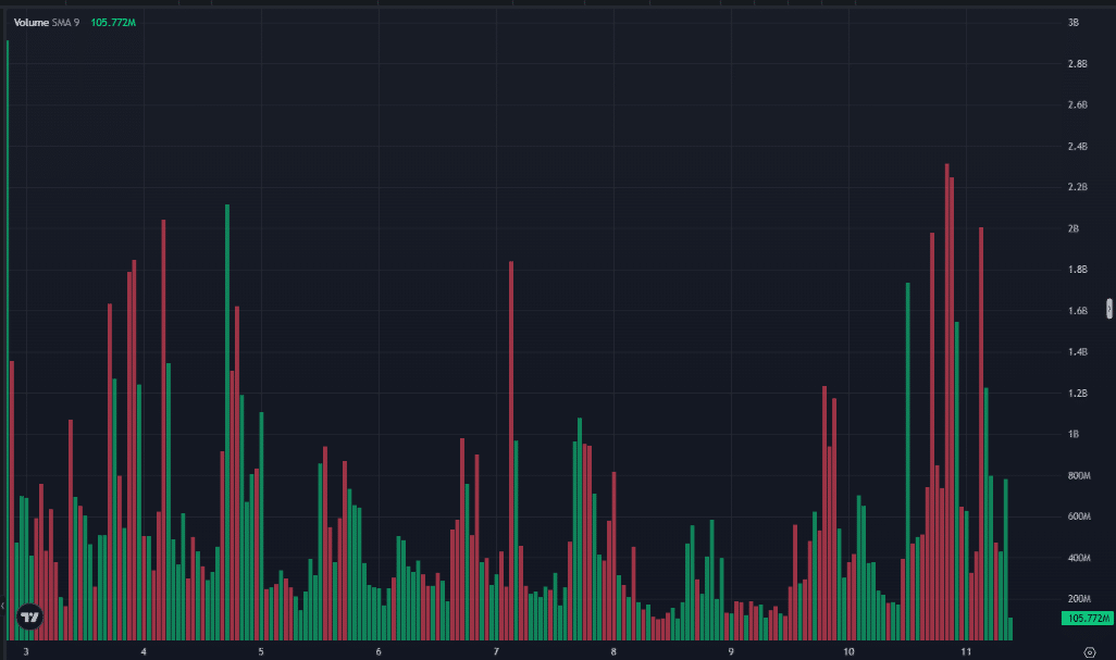 Tâm lý nhà đầu tư Ethereum bị chia rẽ