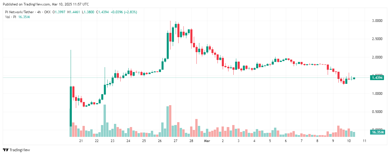 pi coin