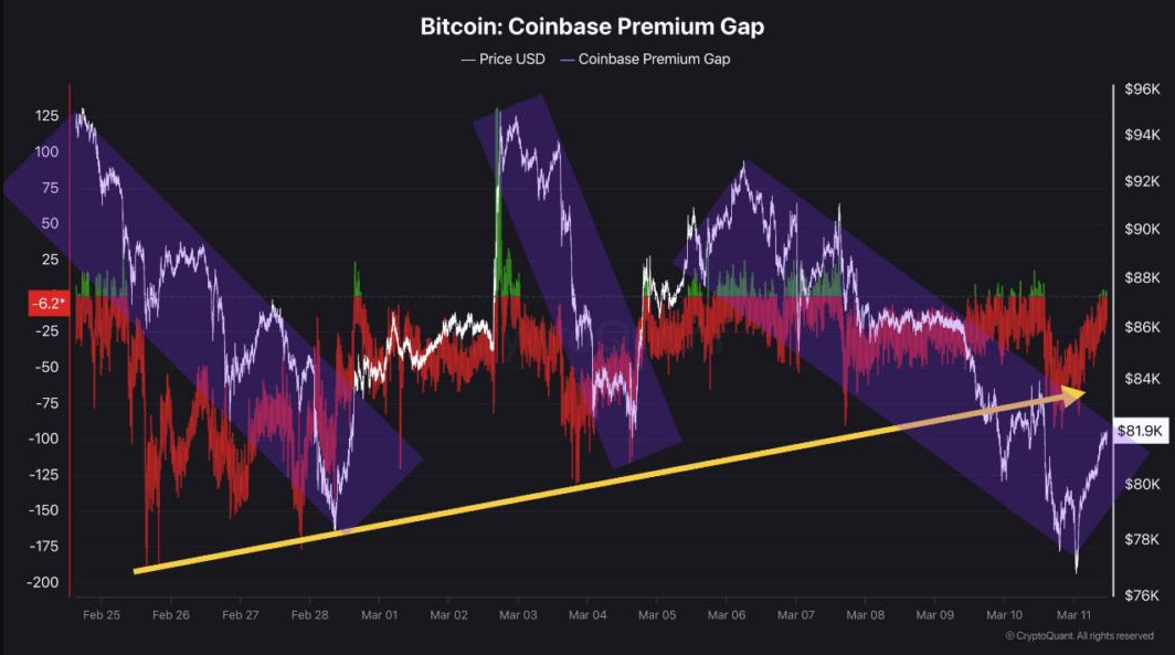 Cá voi tích lũy 65.000 Bitcoin 