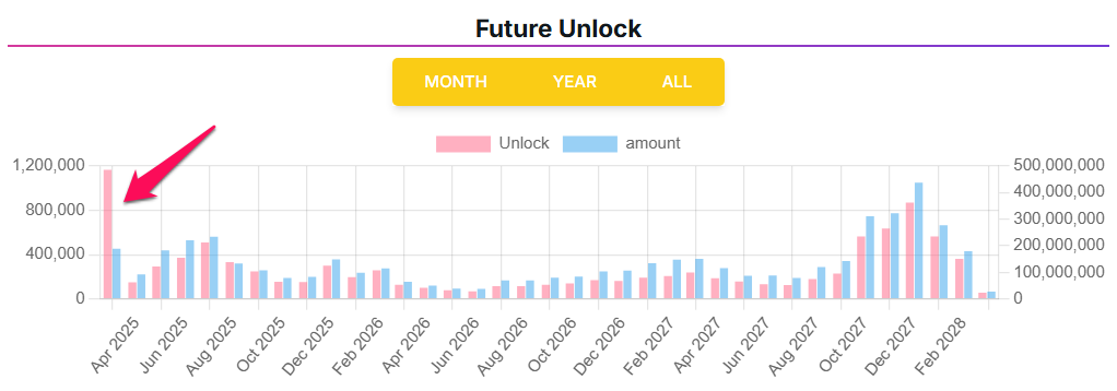 Pi Network