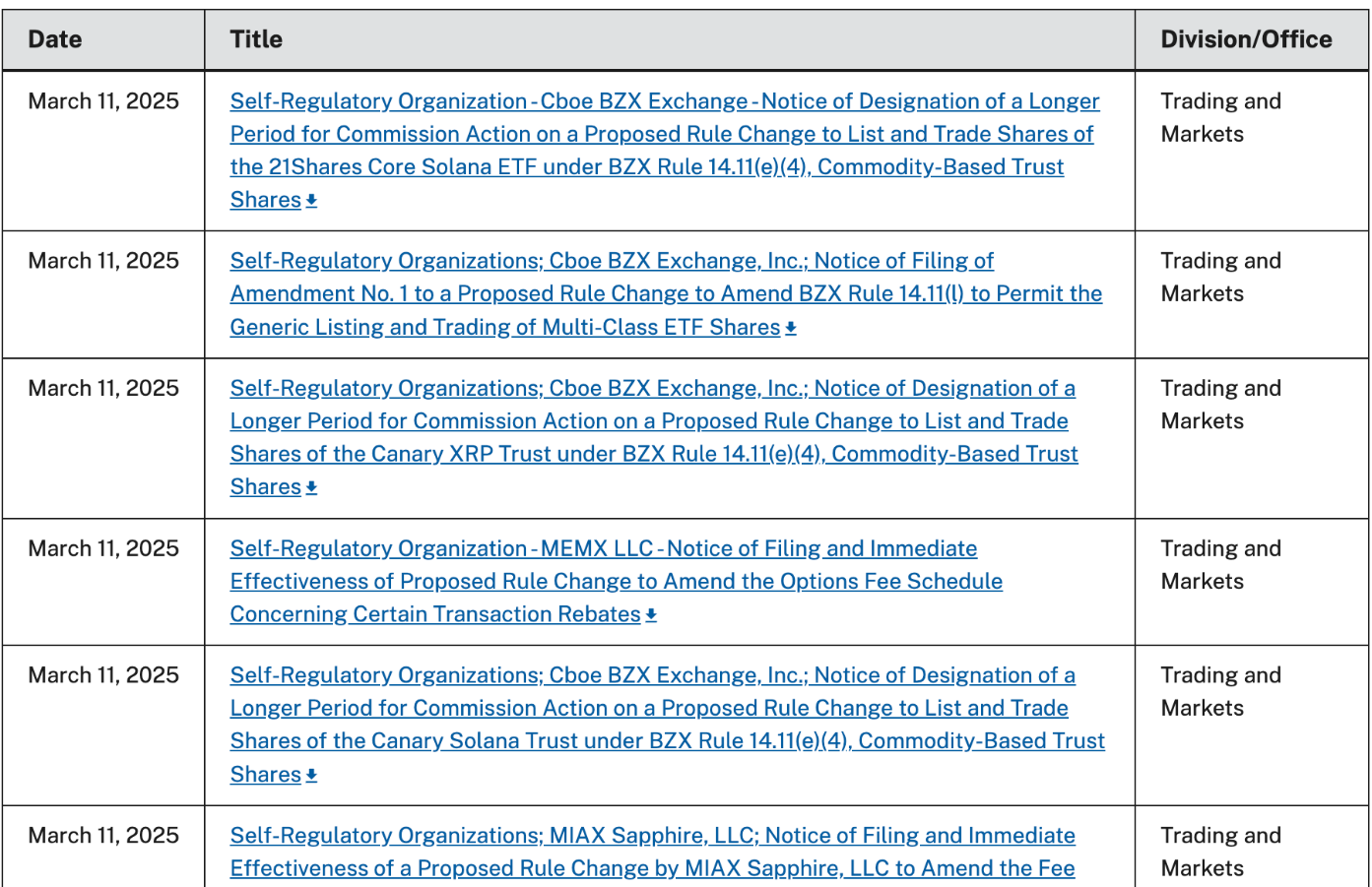 SEC trì hoãn quyết định về một số đơn xin ETF XRP và Solana