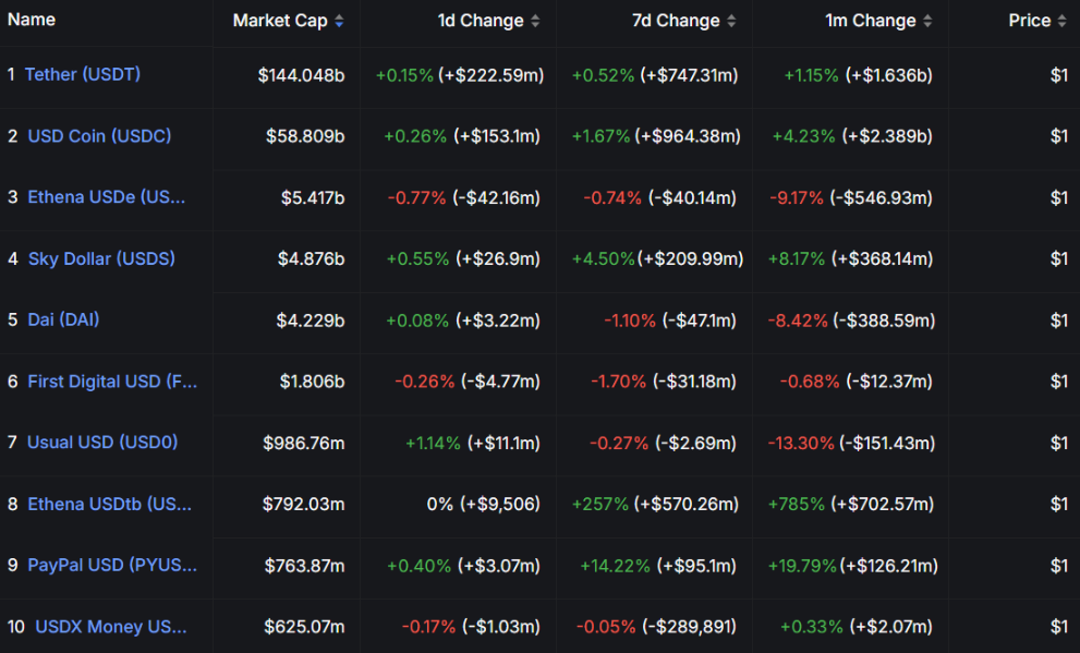 Mỹ chuẩn bị thông qua luật stablecoin nhằm duy trì vị thế của đồng USD