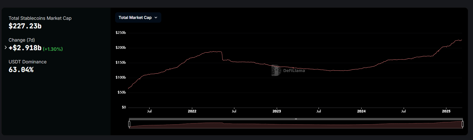 Stablecoin năm 2025