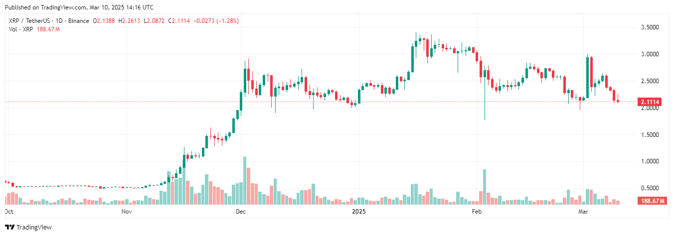 xrp