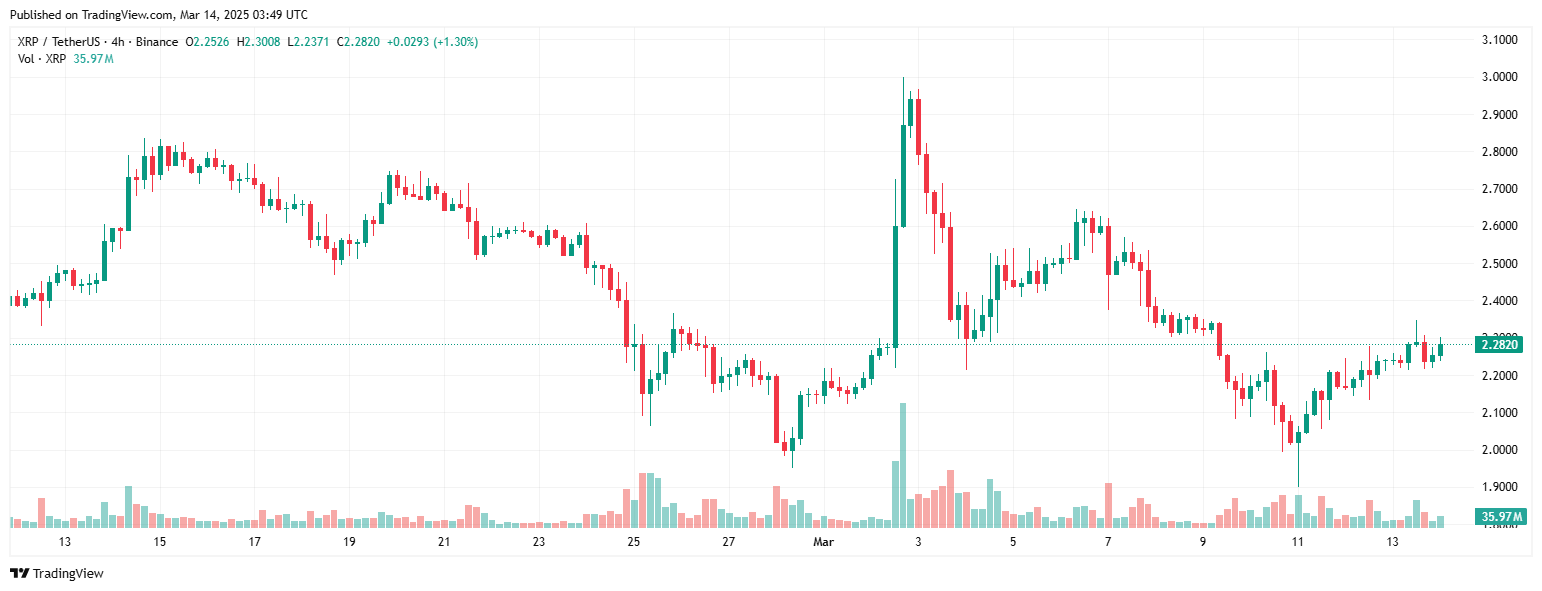 XRP 