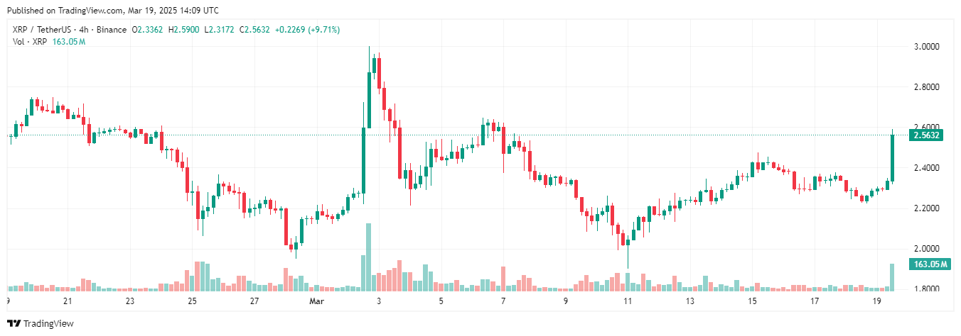 XRP 