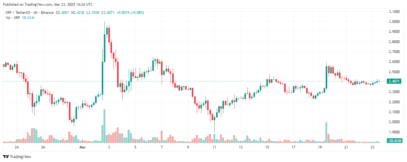 XRP 