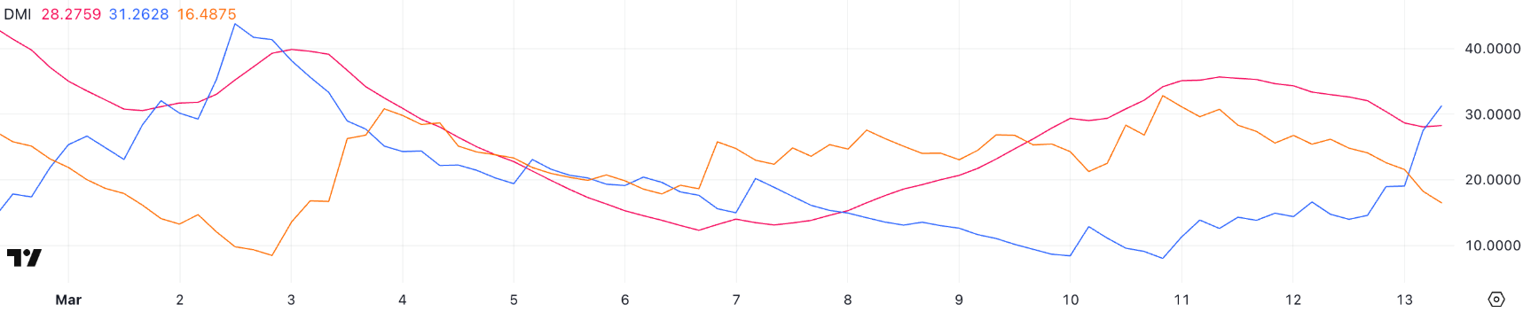 xlm-tang