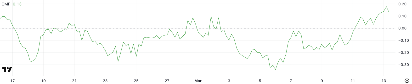 xlm-tang