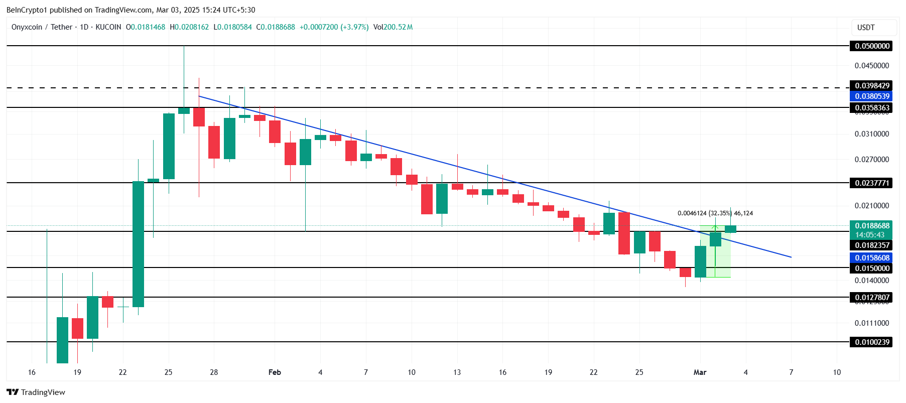 altcoin