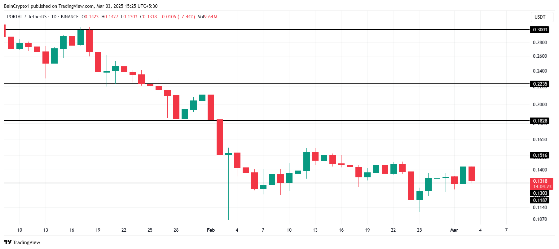 altcoin