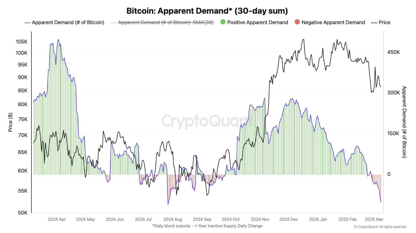 btc-giam-gia