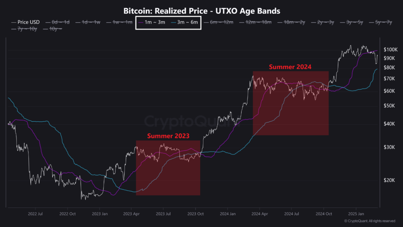 btc-lich-su