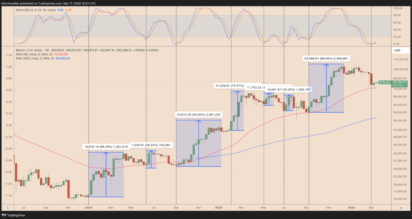 btc-tang