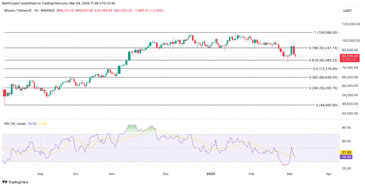 btc-thung-gia