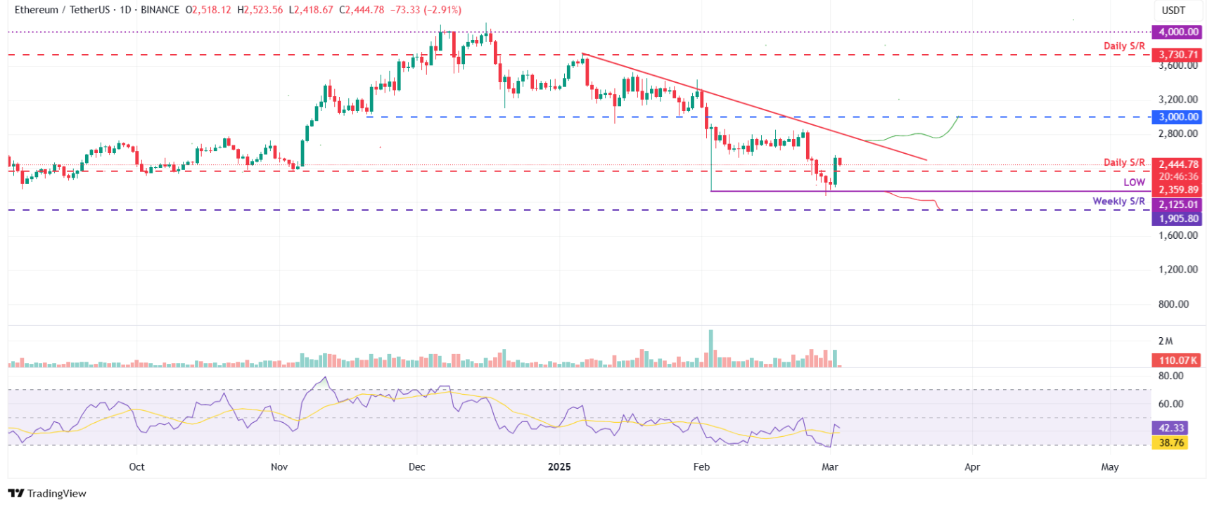 btc-xrp-eth