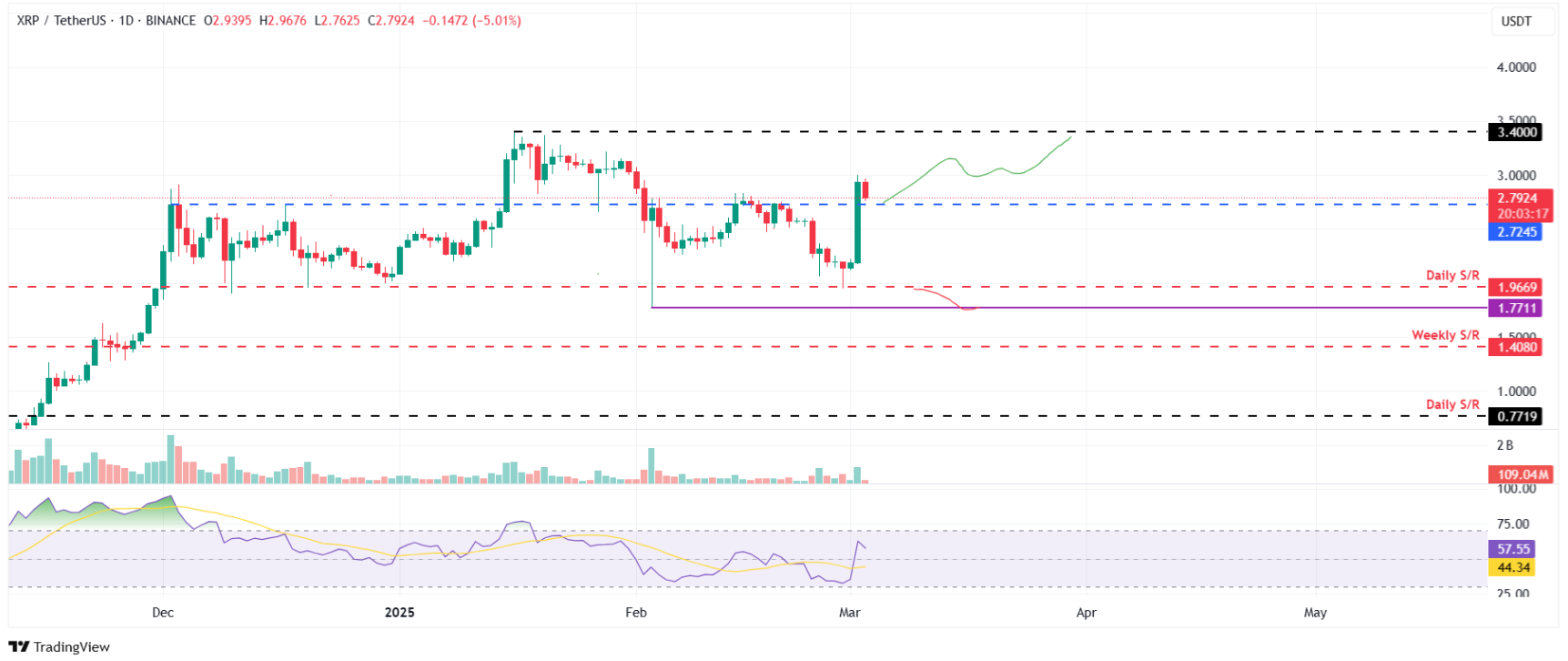 btc-xrp-eth