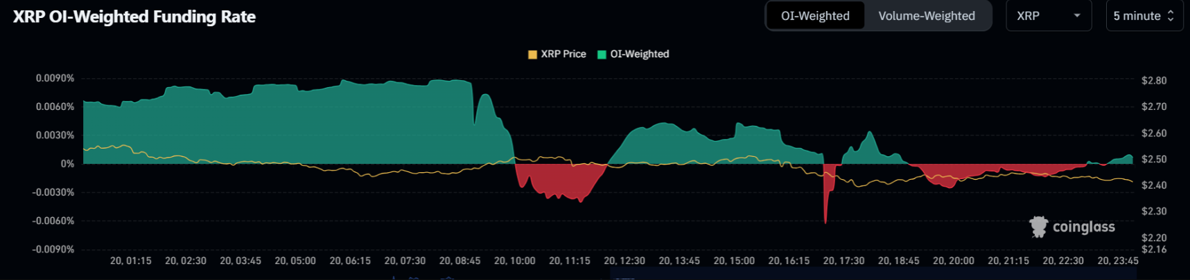 ca-voi-xrp