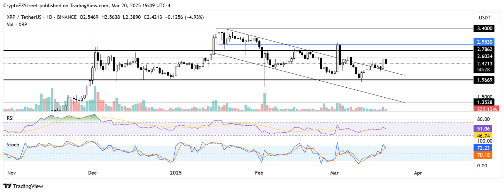 ca-voi-xrp