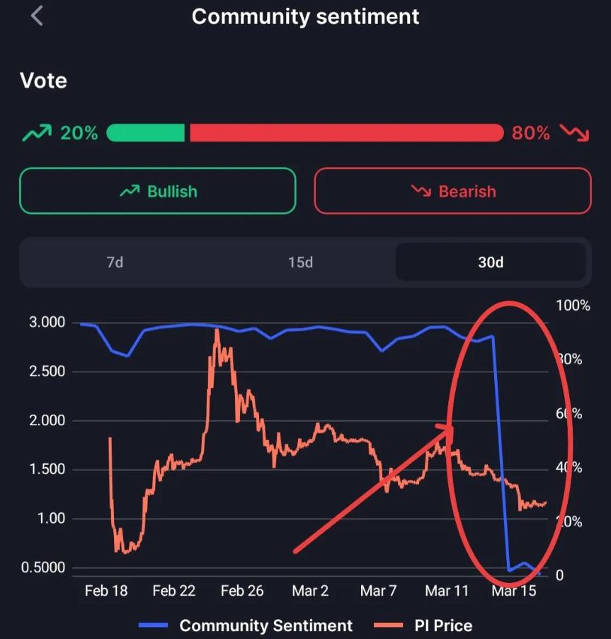 Người dùng Pi Network cáo buộc hoạt động của Bot trên CoinMarketCap