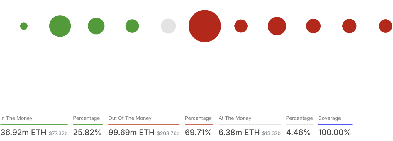 eth-giam