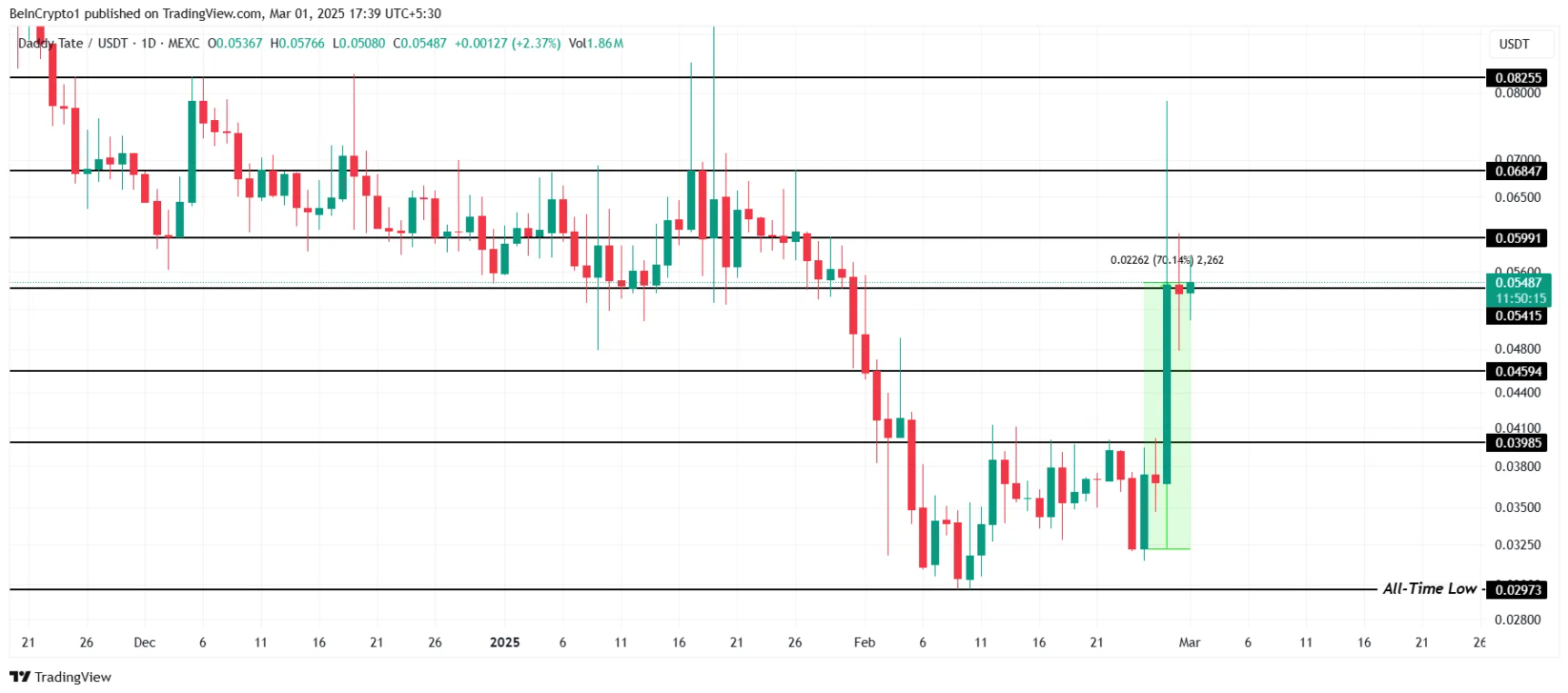 top-5-meme-coin1