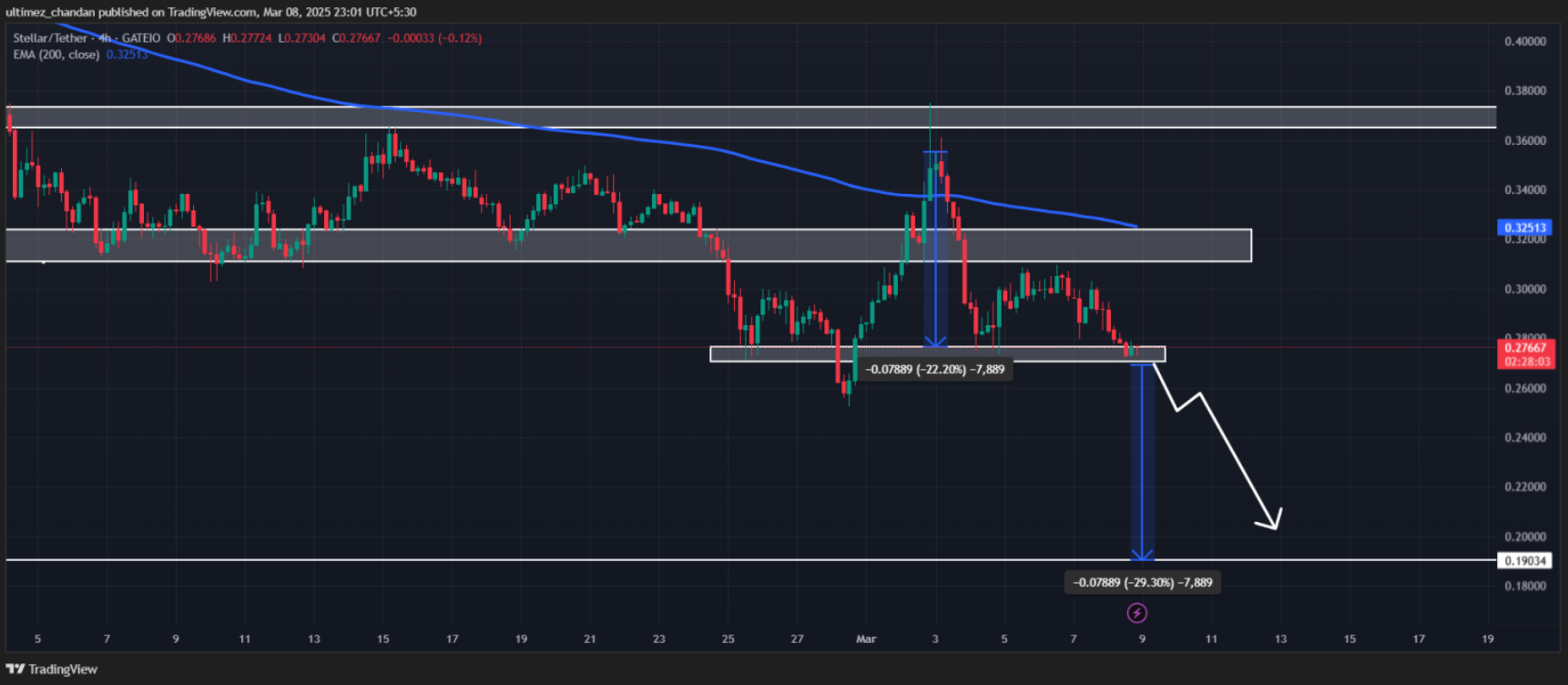 xlm-giam-gia