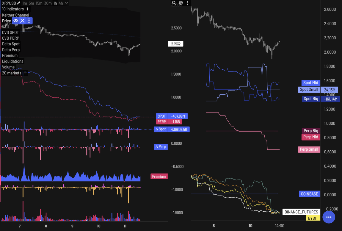 xrp-giam