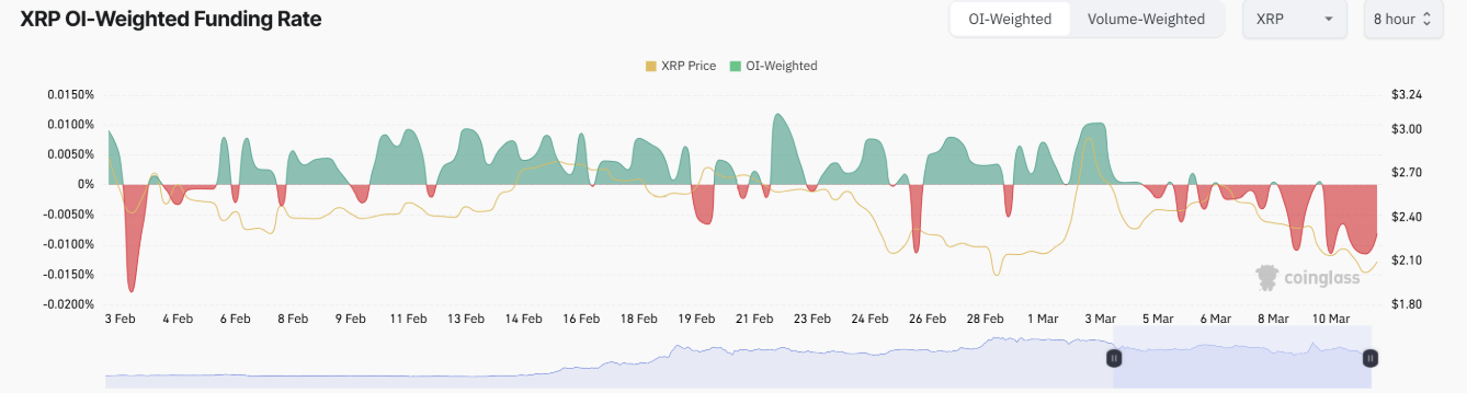 xrp-giam