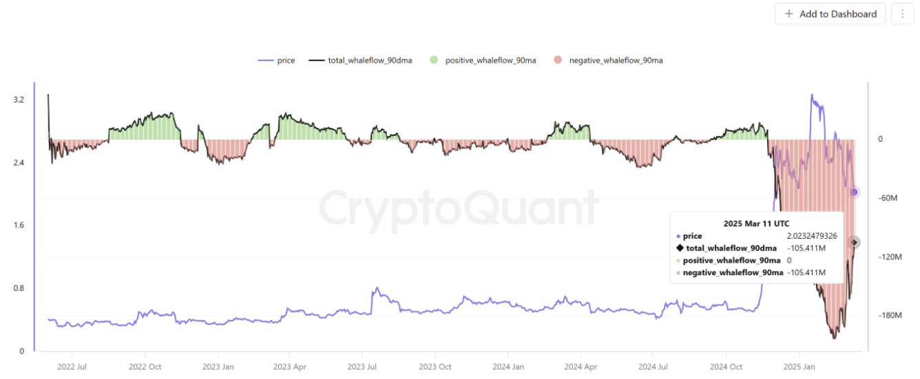 xrp-giam