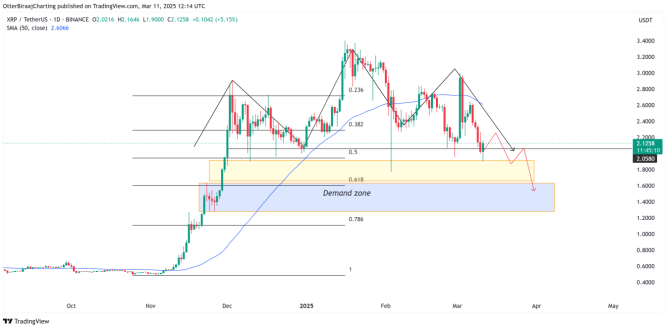 xrp-giam