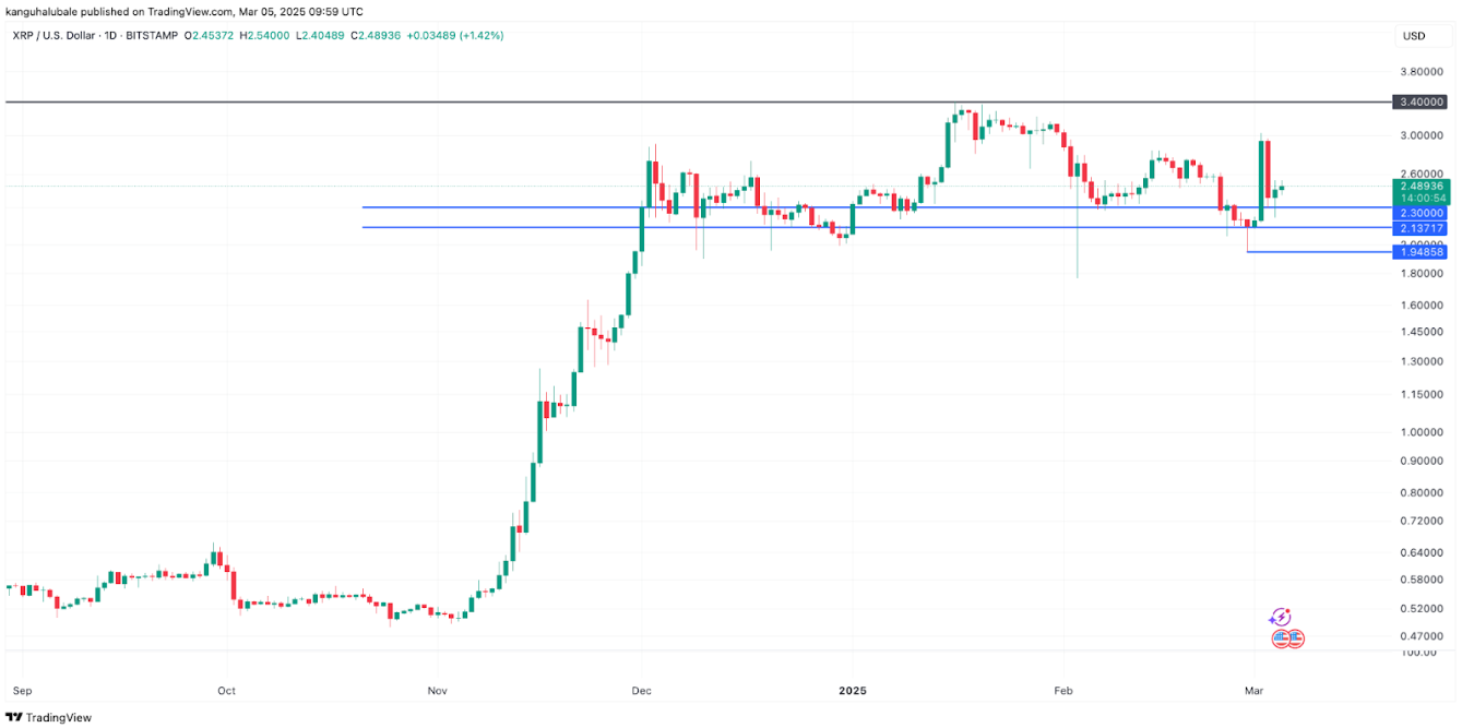 xrp-tang-gia