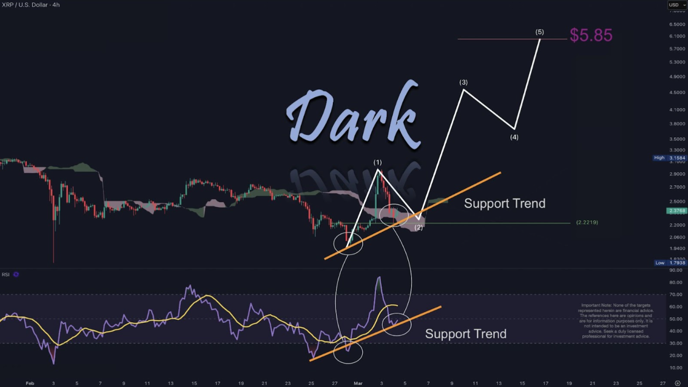 xrp-tang-gia