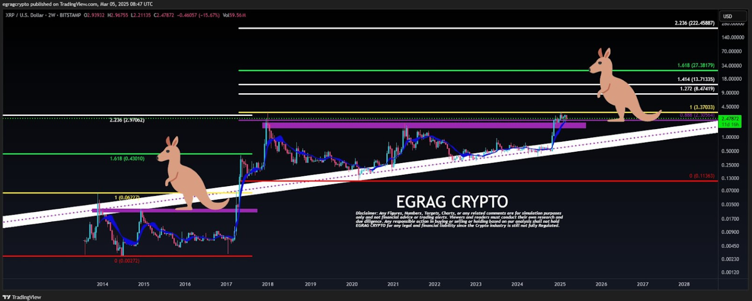 xrp-tang-gia