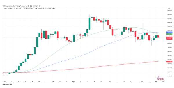 xrp