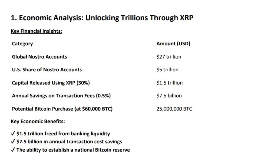 XRP 