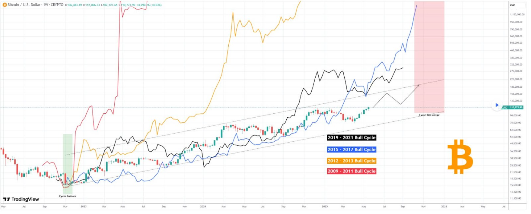 200k-btc