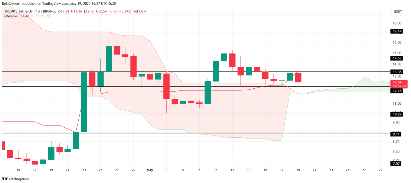 3-altcoin-chu-y