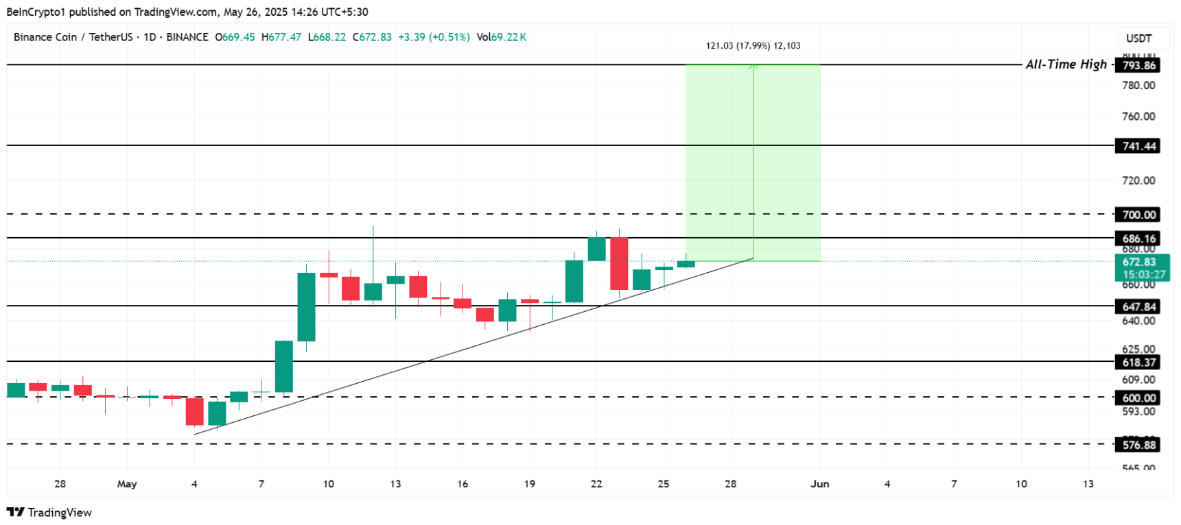 3-altcoin-noi-bat