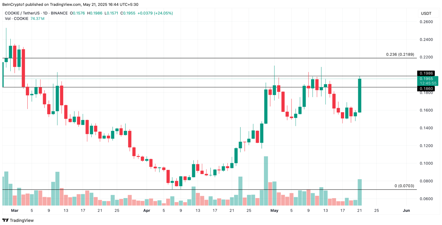 3-altcoin