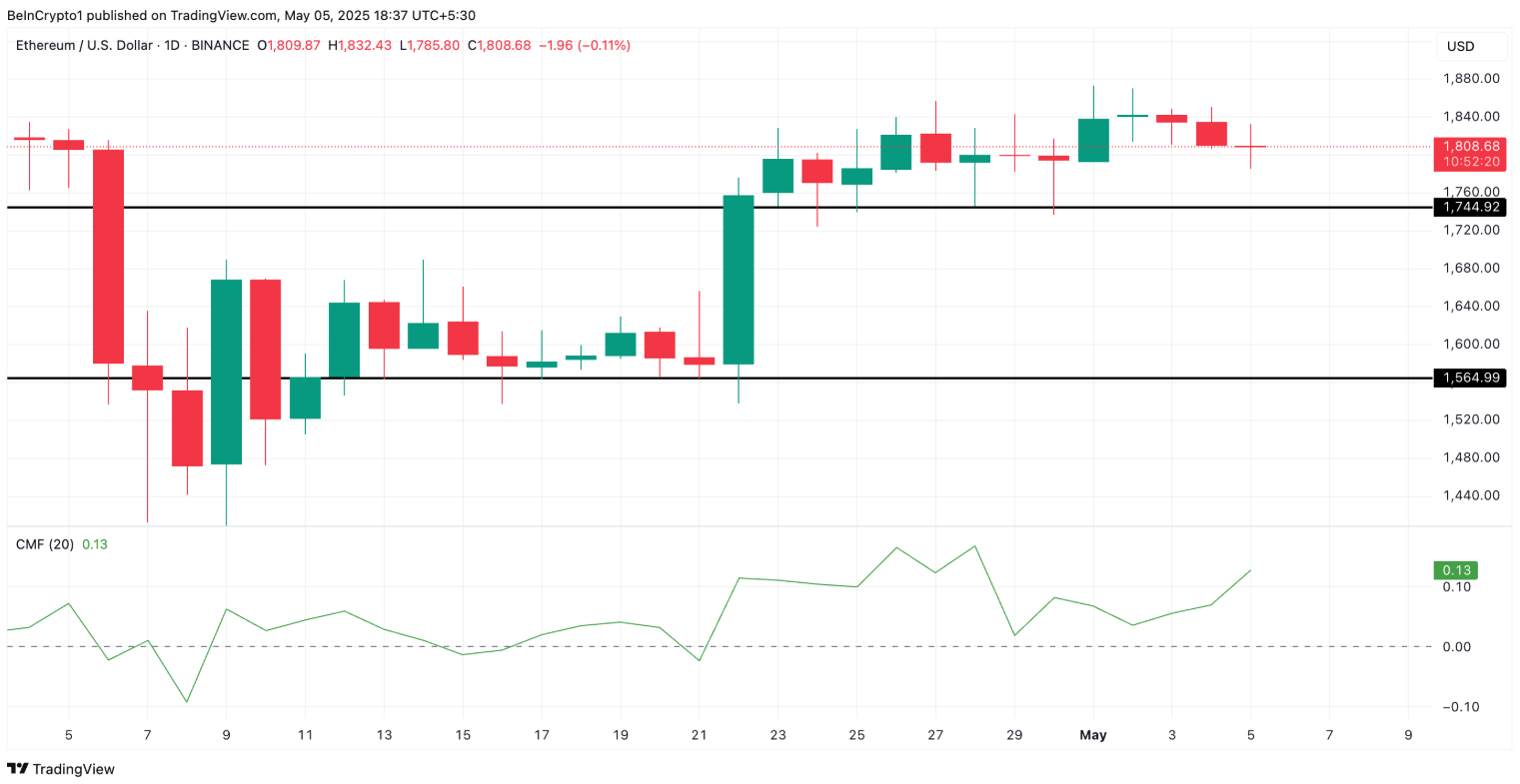 3-altcoin