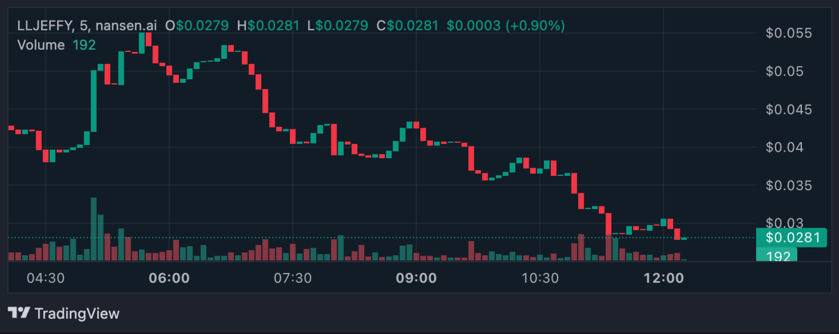 3-memecoin