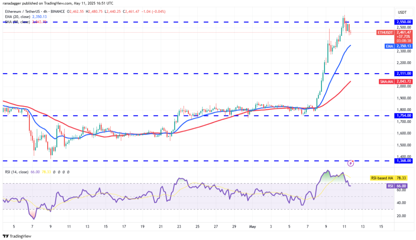 4-altcoin-nay