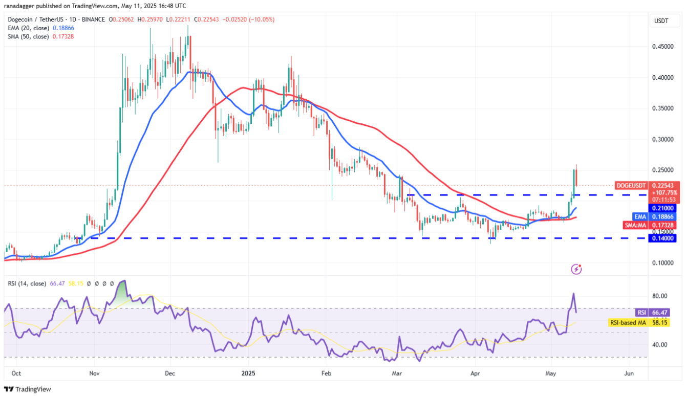 4-altcoin-nay
