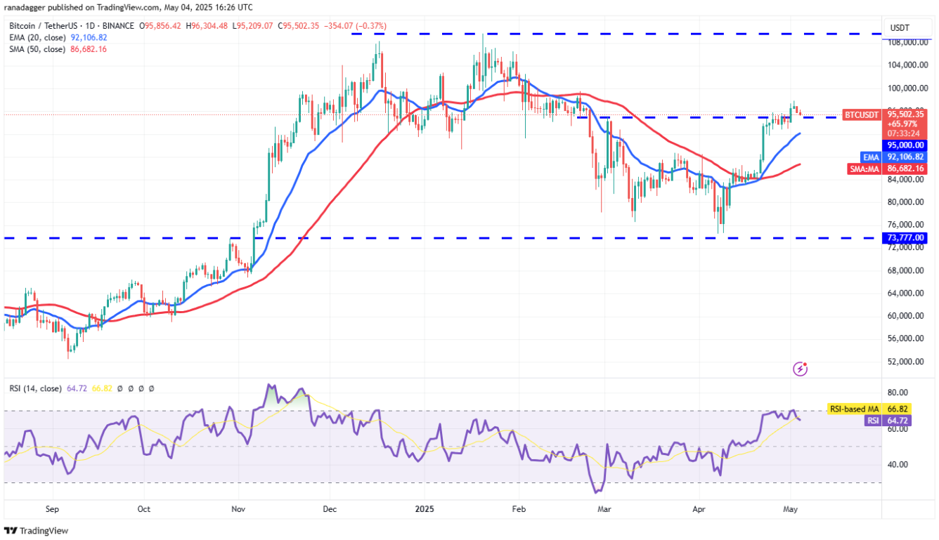 4-altcoin-tang