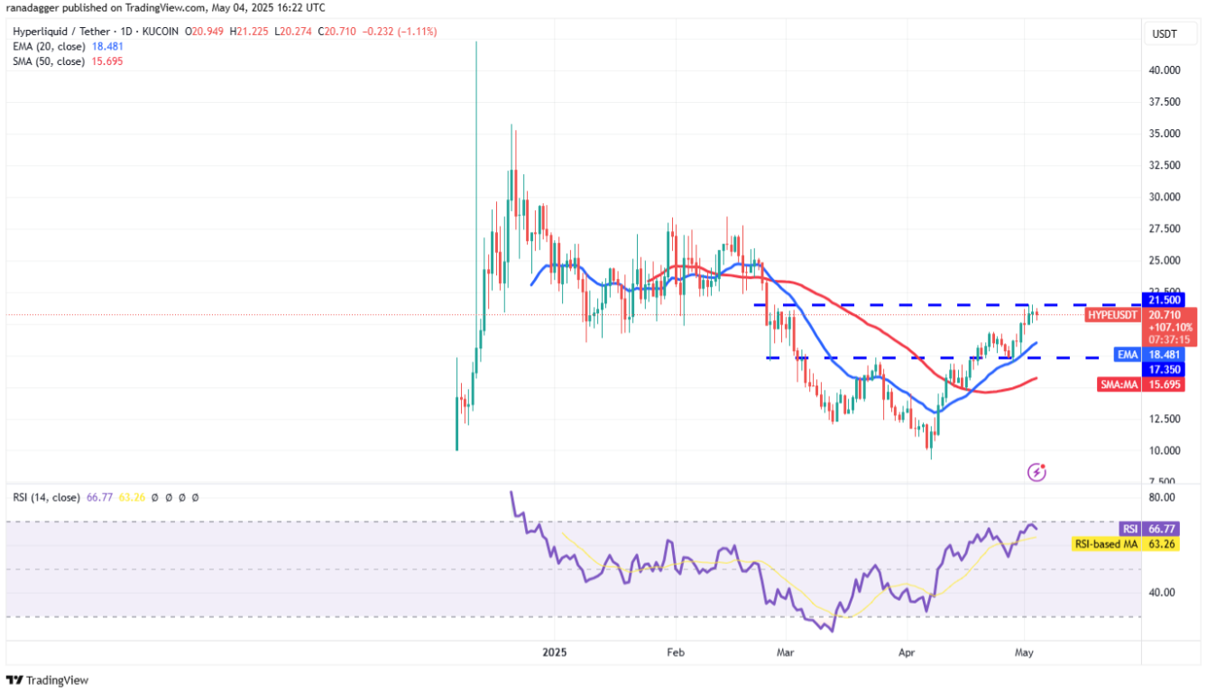 4-altcoin-tang