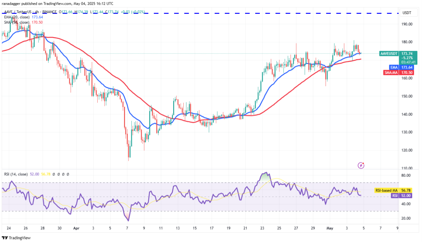 4-altcoin-tang